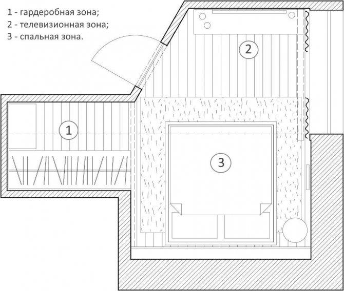 Обустройство отдельной гардеробной в спальне на чердаке