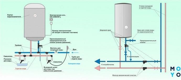 Подключение бойлера к водопроводу схема в квартире. Подключение бойлера к водопроводу схема. Схема подключения водогрея к водопроводу. Схема подключения водонагревателя Термекс. Подключение титана к водопроводу схема.