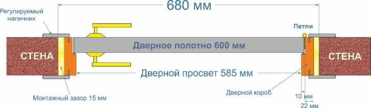 Проем для установки межкомнатных дверей. Ширина проема для установки двери 80. Стандартная толщина коробки межкомнатной двери на 80. Ширина коробки дверной под 80 полотно. Ширина дверной коробки межкомнатной двери 80.