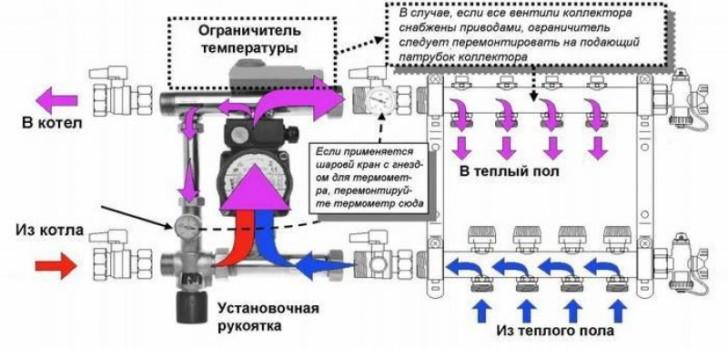 Теплый пол в гараже своими руками водяной