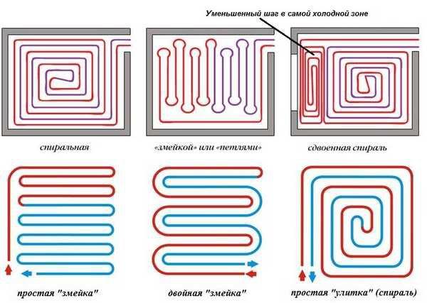 Варианты укладки труб