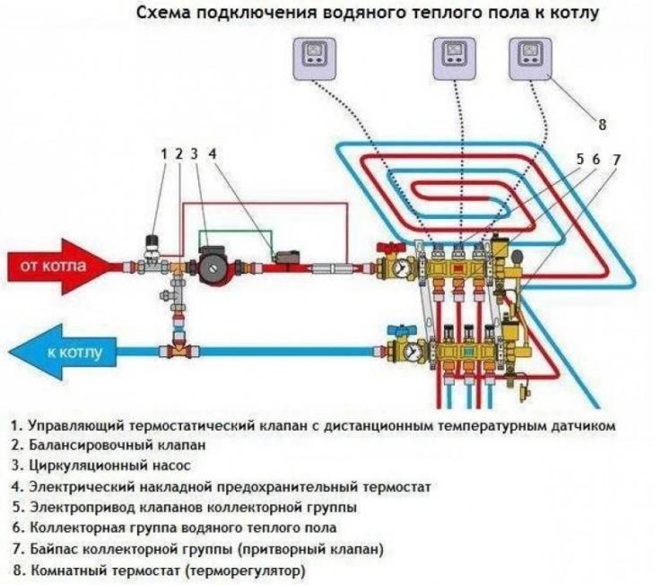 Теплый пол в гараже своими руками водяной