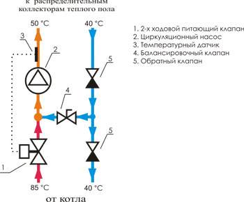 Двухходовой питающий клапан