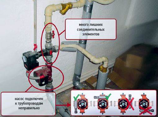 Пример неправильного подключения