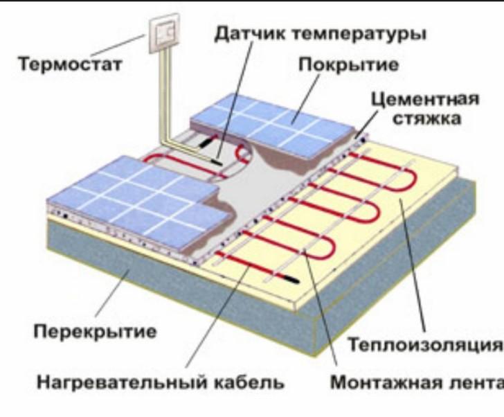 Теплый пол в гараже