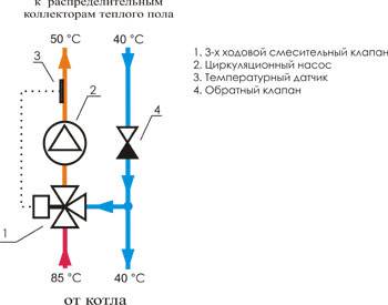 Трёхходовой смесительный кран