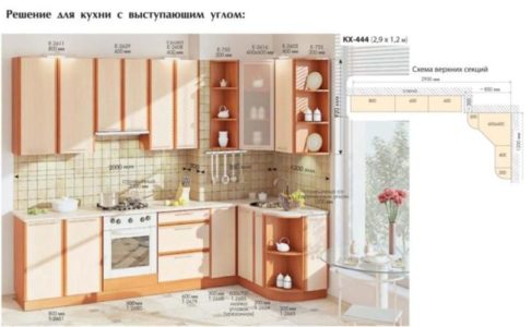 Размеры напольных шкафов