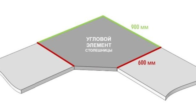 Размеры столешницы для кухни