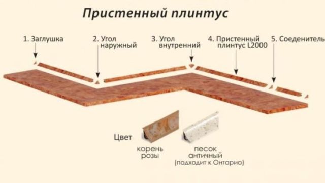 Размеры столешницы для кухни