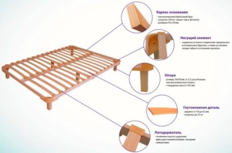 Скрипит деревянная кровать что делать