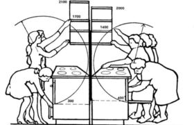 Высота кухонных шкафов