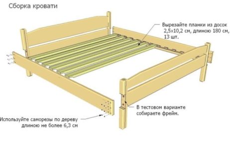 Как собрать двуспальную кровать