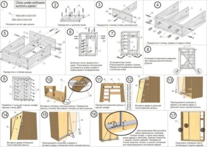 Шкаф купе установка дверей