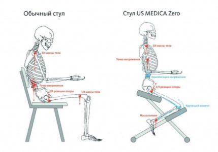 Чертежи коленного стула