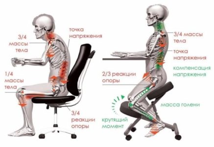 Коленный стул