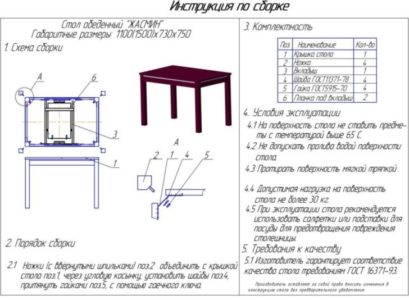 Картинка показывает процесс сборки кухонного стола.