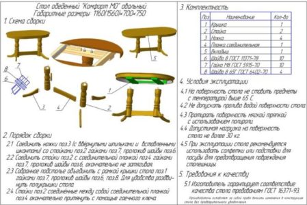 Картинка показывает процесс сборки кухонного стола.