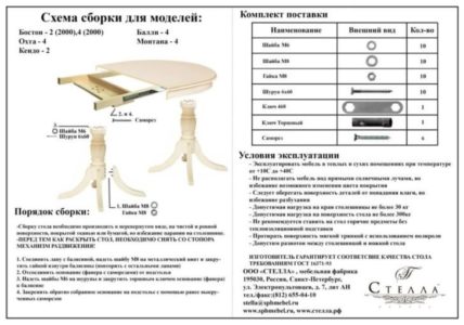 Картинка показывает процесс сборки кухонного стола.