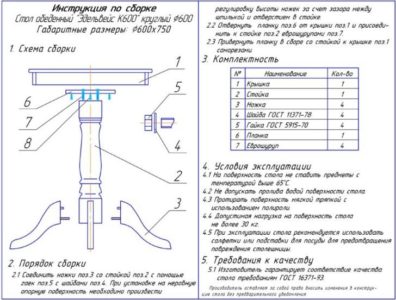 Картинка показывает человека, который собирает кухонный стол.