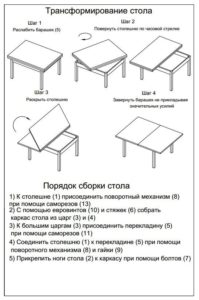 Изображение показывает процесс сборки кухонного стола с помощью инструментов.