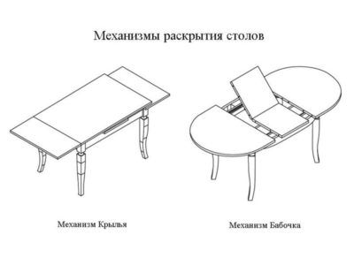 Изображение показывает процесс сборки кухонного стола.
