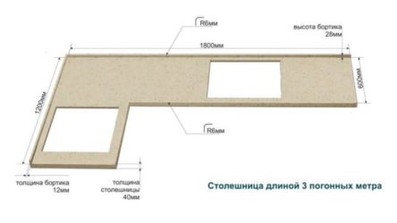 Размеры столешницы для кухни схема 18