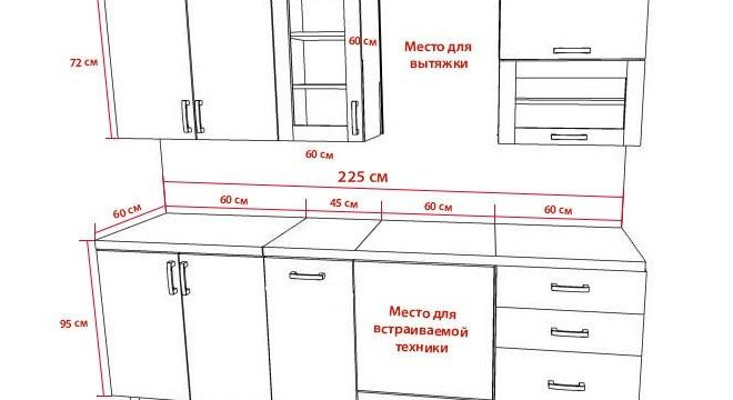 Размеры столешницы для кухни схема 43