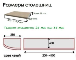 Размеры столешницы для кухни схема 5