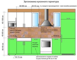 Размеры столешницы для кухни схема 50