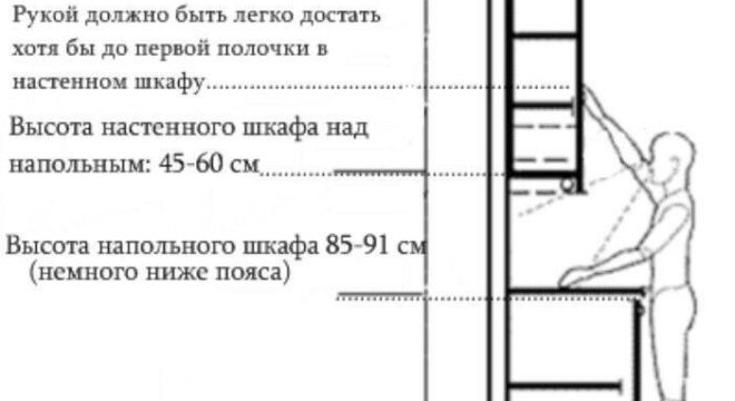 Размеры столешницы для кухни схема 63